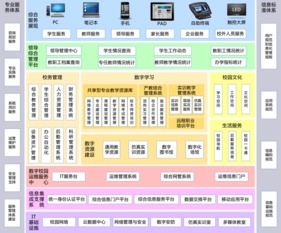 職業教育軟件開發,數字化資源開發建設,中職示范校建設 湖北華秦教育