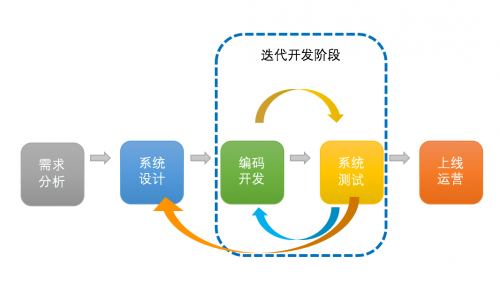 華為云軟件開發(fā)云助力打造全球化商旅服務(wù)平臺|華為|全球化|華為云_新浪教育