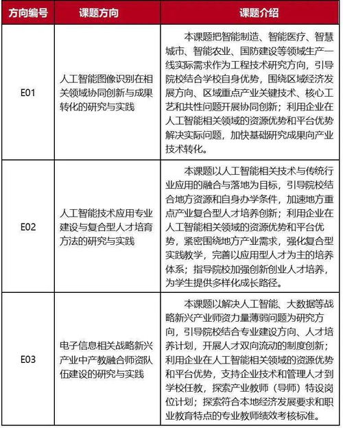 動態 教育部科技發展中心 北創助教項目 二期 發布,中國高科集團助力推進產學研教育改革