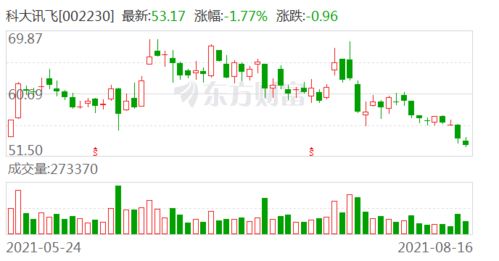 科大訊飛成立科技新公司 注冊資本5000萬