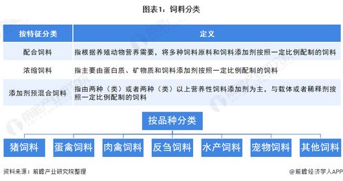 預見2021 中國飼料產業全景圖譜 附市場供需 競爭格局 發展前景等